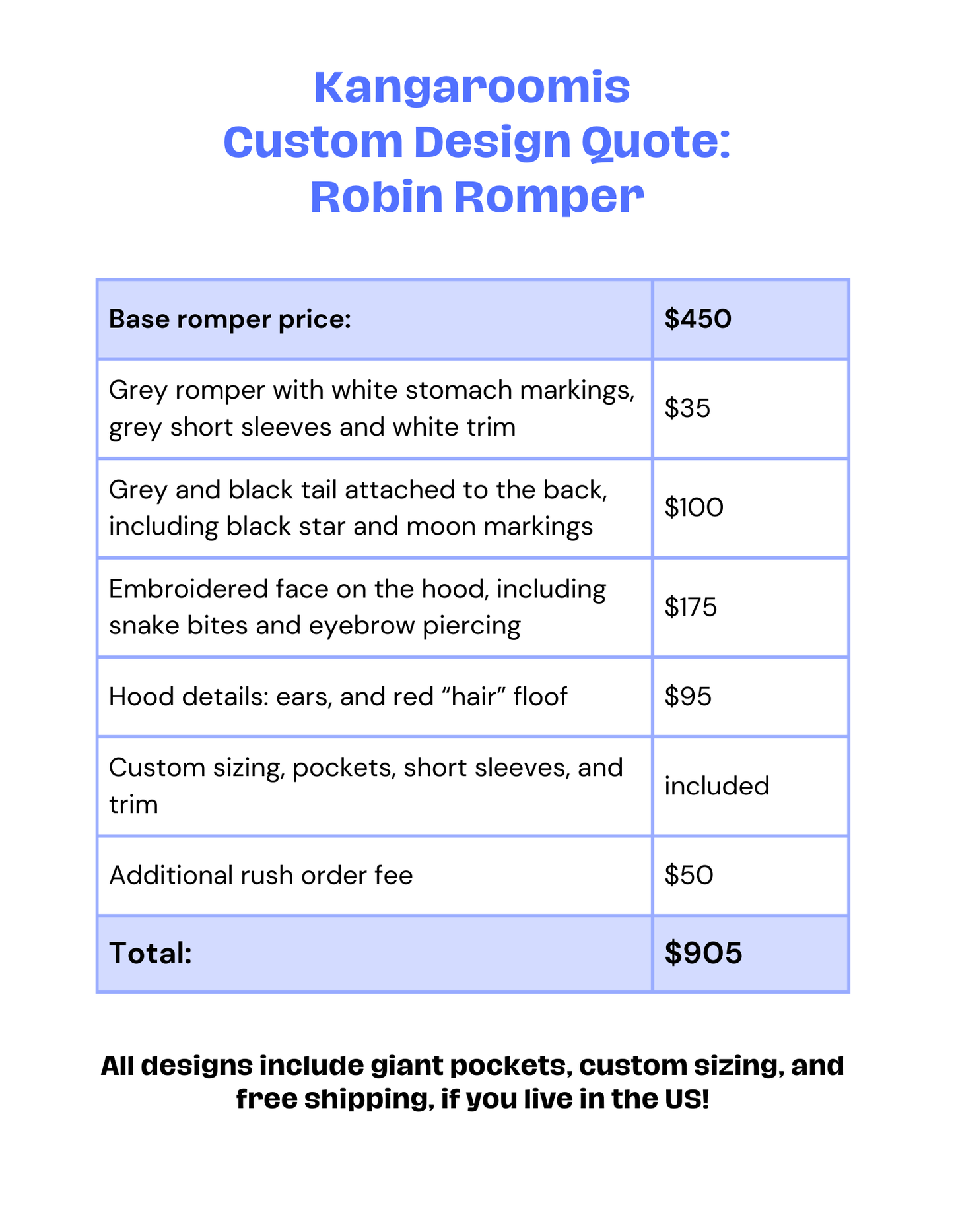 Custom Robin Romper for Zoe (RUSH)