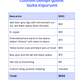 Custom Guita Kigurumi for Shania