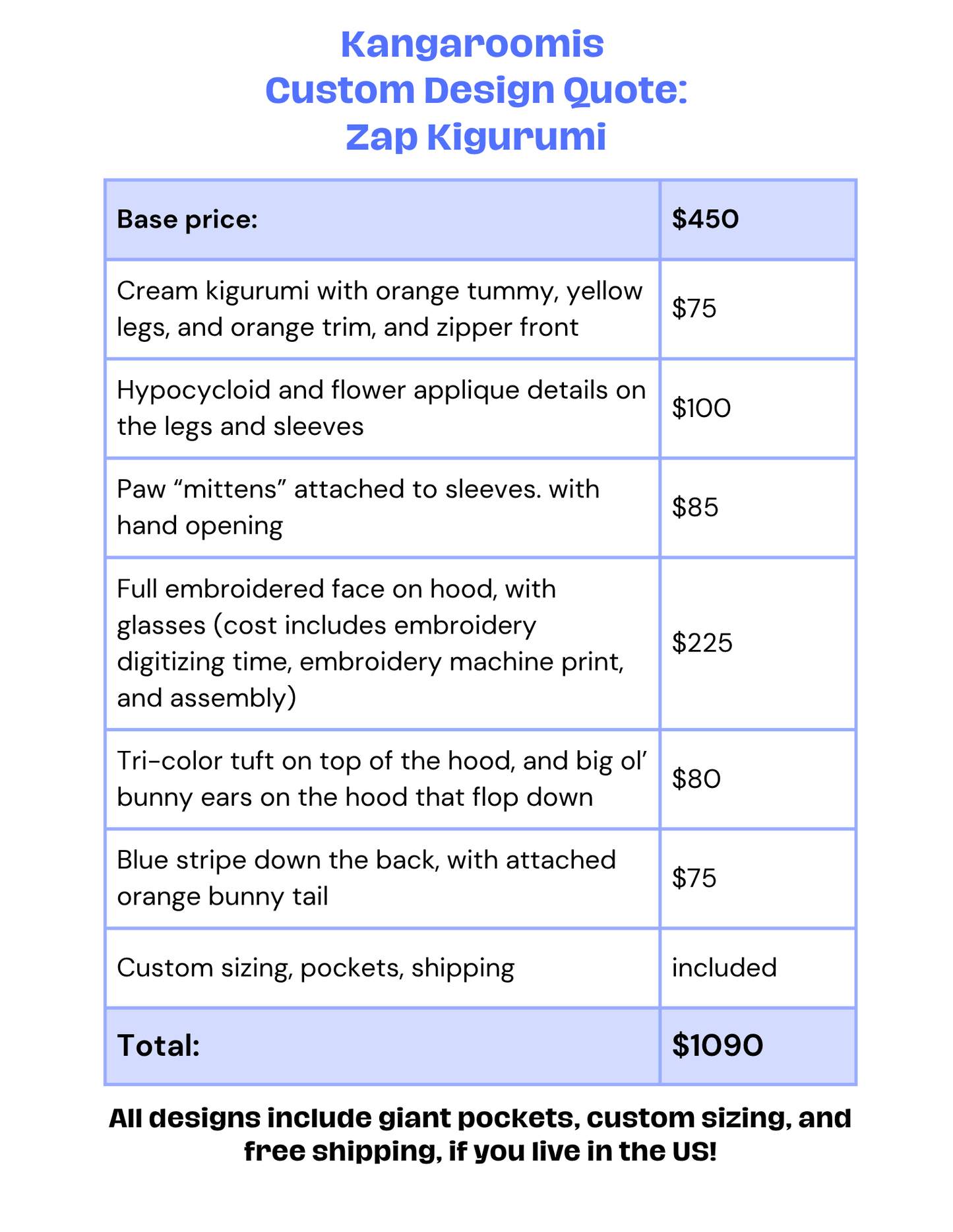 Custom Zap Kigurumi